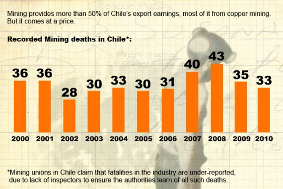 Al Jazeera Correspondent - Child Miners - infographic
