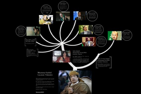 Gaddafi family tree