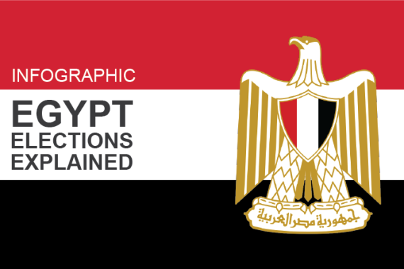 Infographic Egypt Elections Explainer Banner