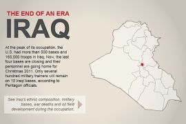 iraq infographic