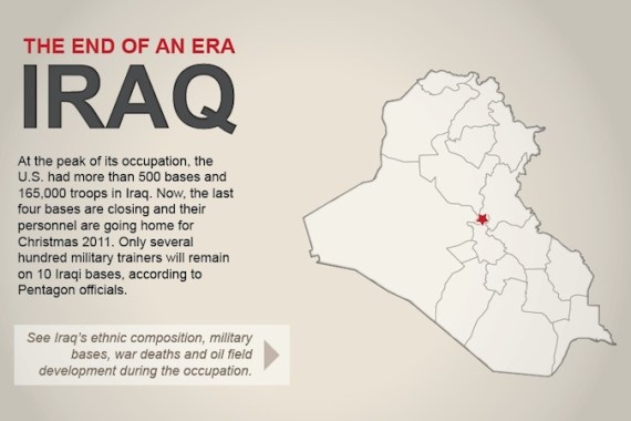 iraq infographic