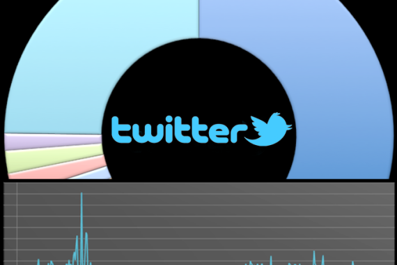 Twitter Takedown Chilling Effects twitter logo fixed