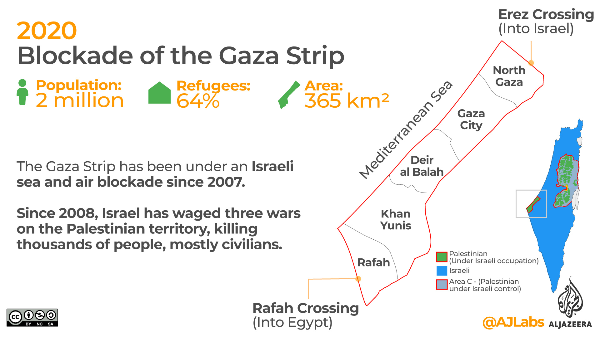 Gaza Strip blockade