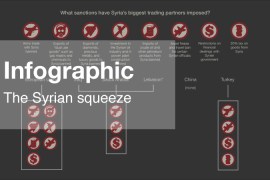 Syria sanctions infographic outside image