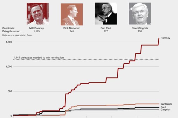 Republican convention infographic