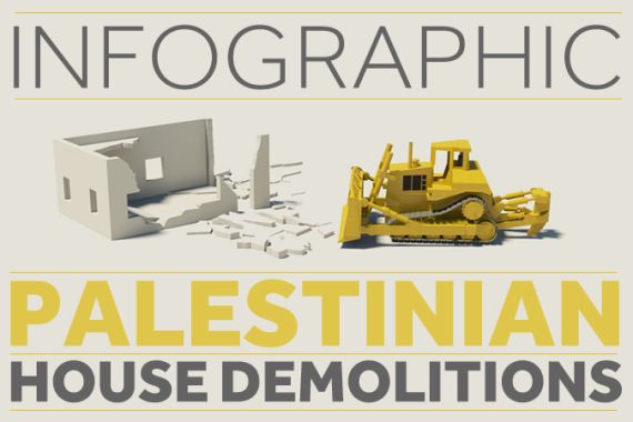 Visualizing Palestine