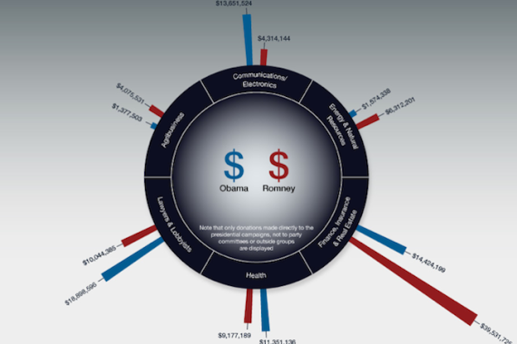 Big Money infographic outside image
