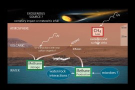 methane production on Mars