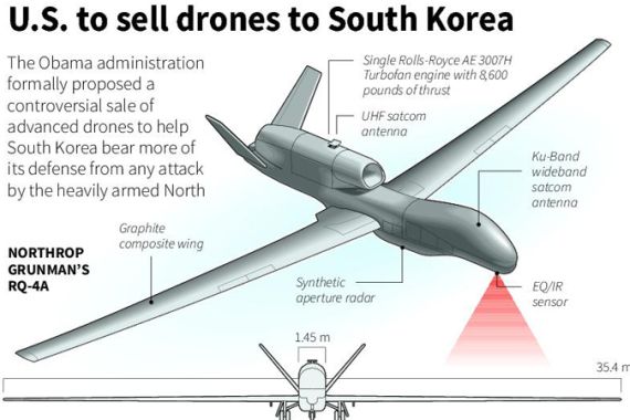 US green-lights sale of spy drones to S Korea
