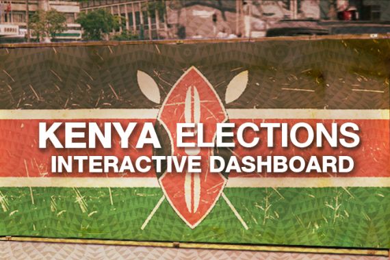 Kenya elections 2013 dashboard
