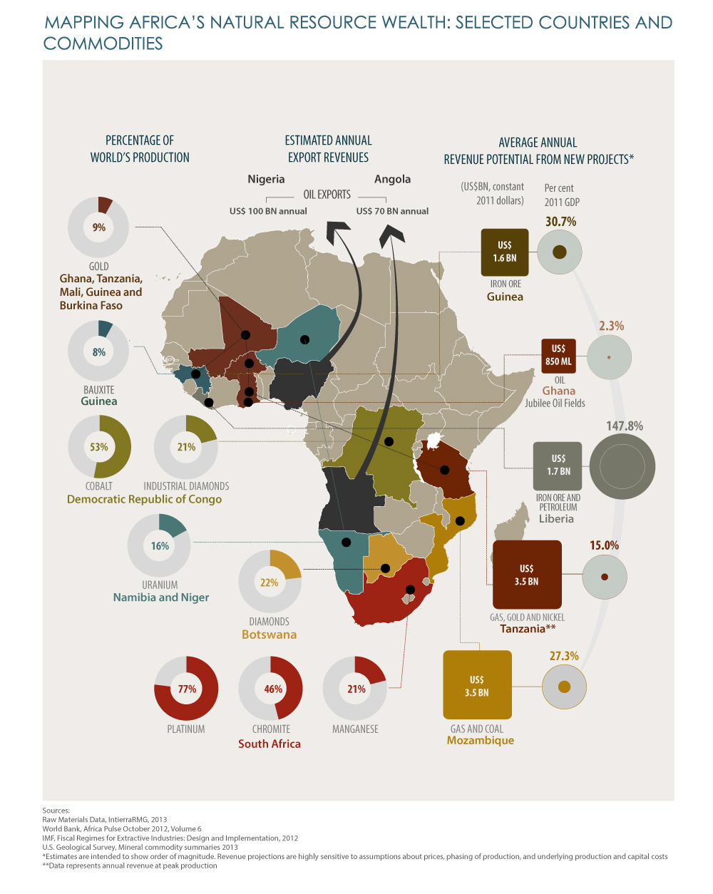 Mapping Africa's natural resource wealth