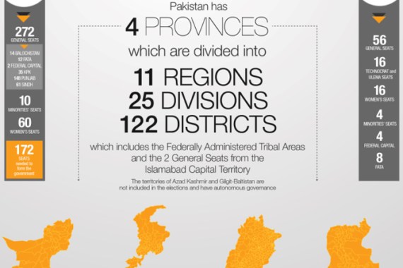 Pakistan infographic still
