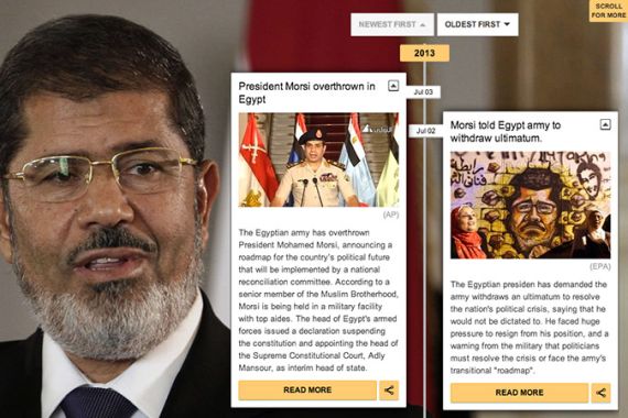 Morsi Timeline