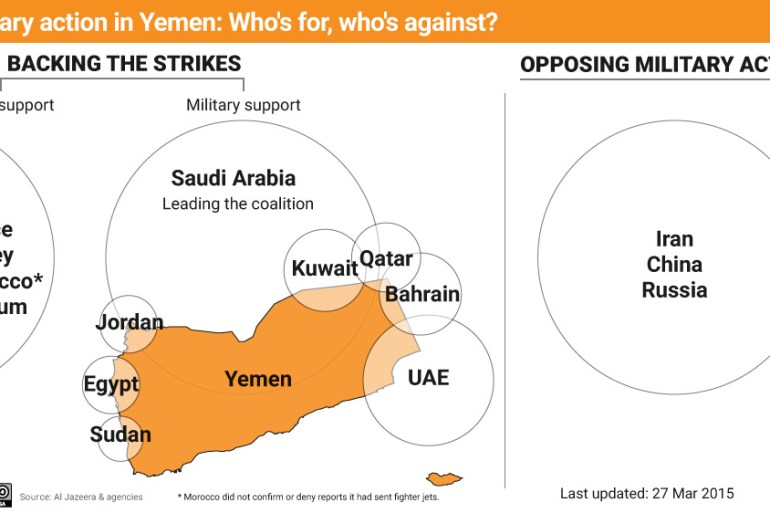 Infographic Yemen