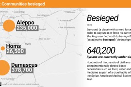 Infographic Syria: Communities Besieged