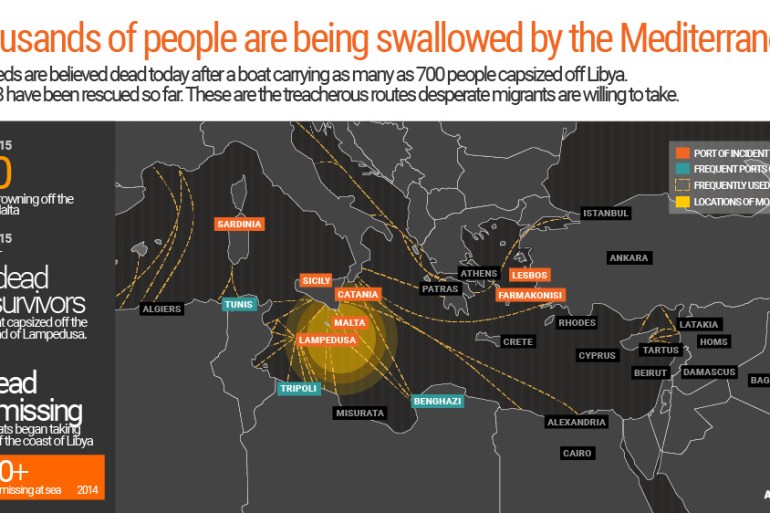 Infographic: Migrants on the Mediterranean