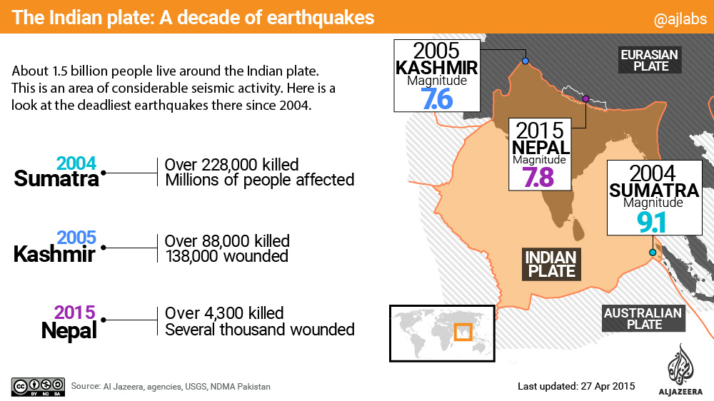 Infographic: Indian plate UPDATED [Al Jazeera]