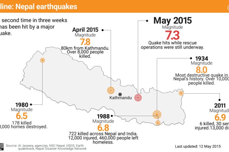 Infographic: 2nd Nepal Earthquake in May