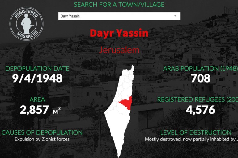 Interactive Ethnic cleansing palestine