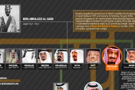 Infographic: House of Saud