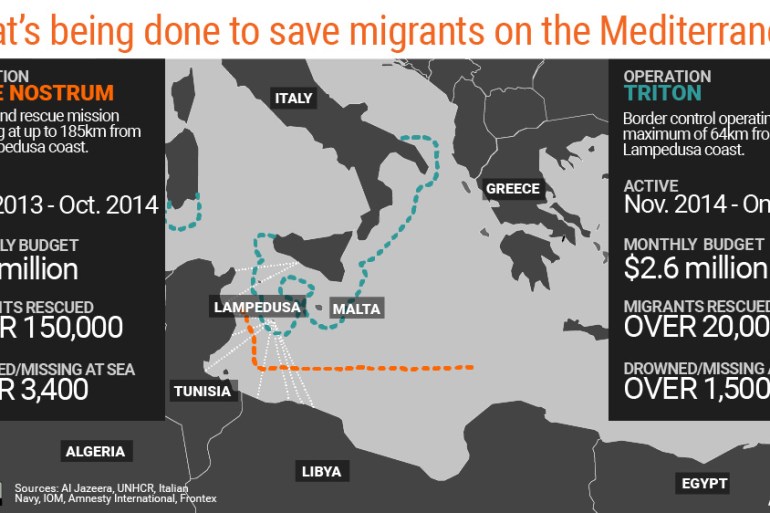 Infographic: Update Italy migrants