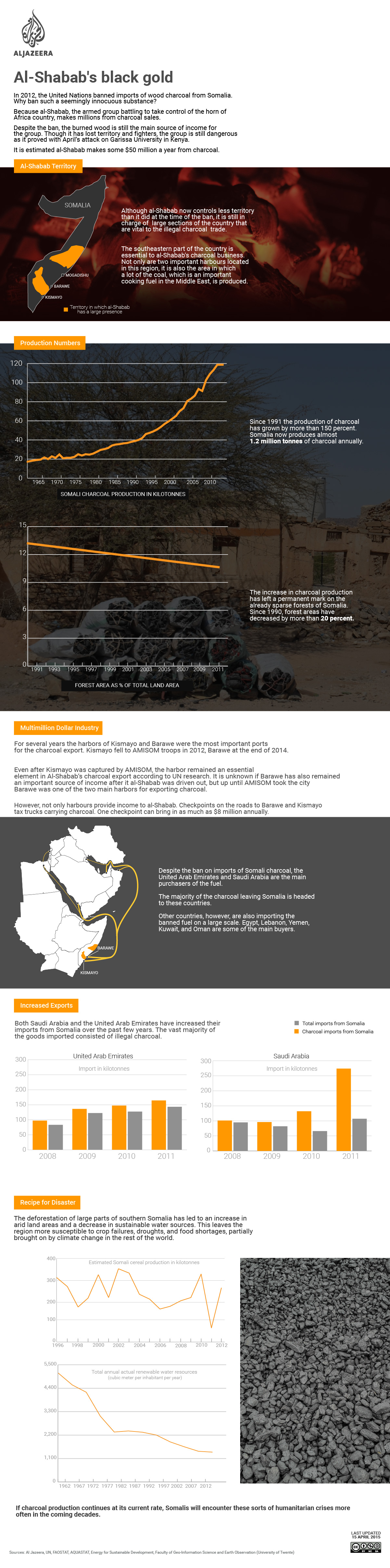 al shabab somalia attack infographic