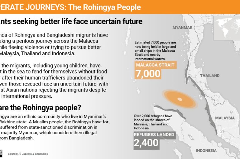 Infographic: Rohingya updated