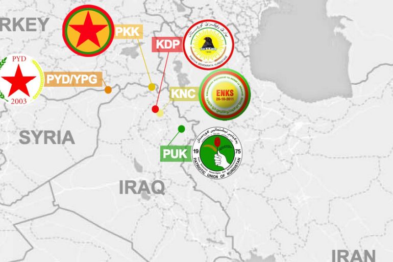 Infographic: Major Kurdish Factions