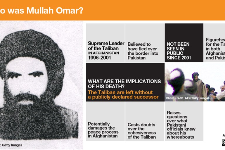Infographic: who was mullah omar?