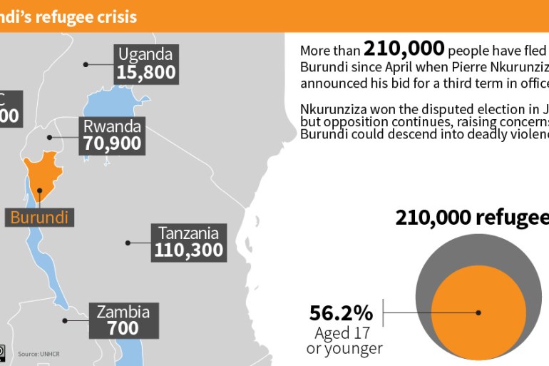 Burundi snapshot