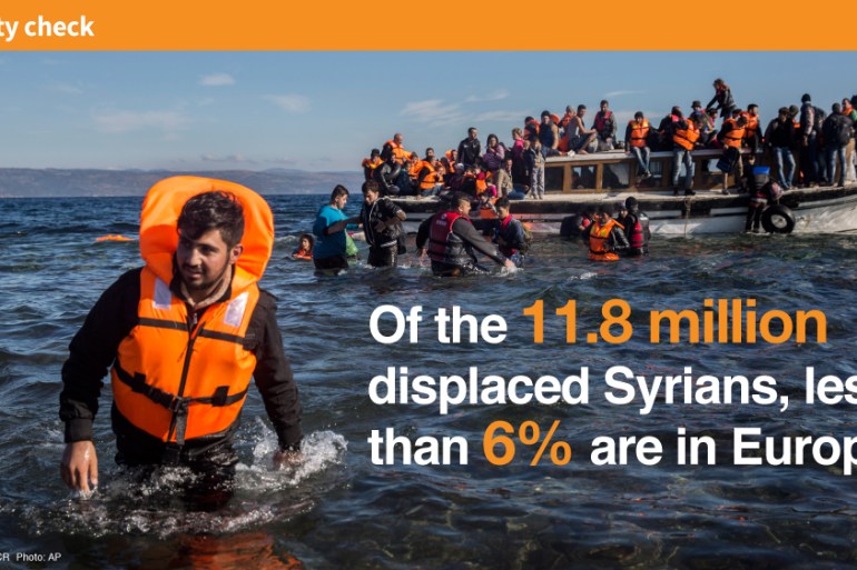 Infographic: Syrian Displaced in EU