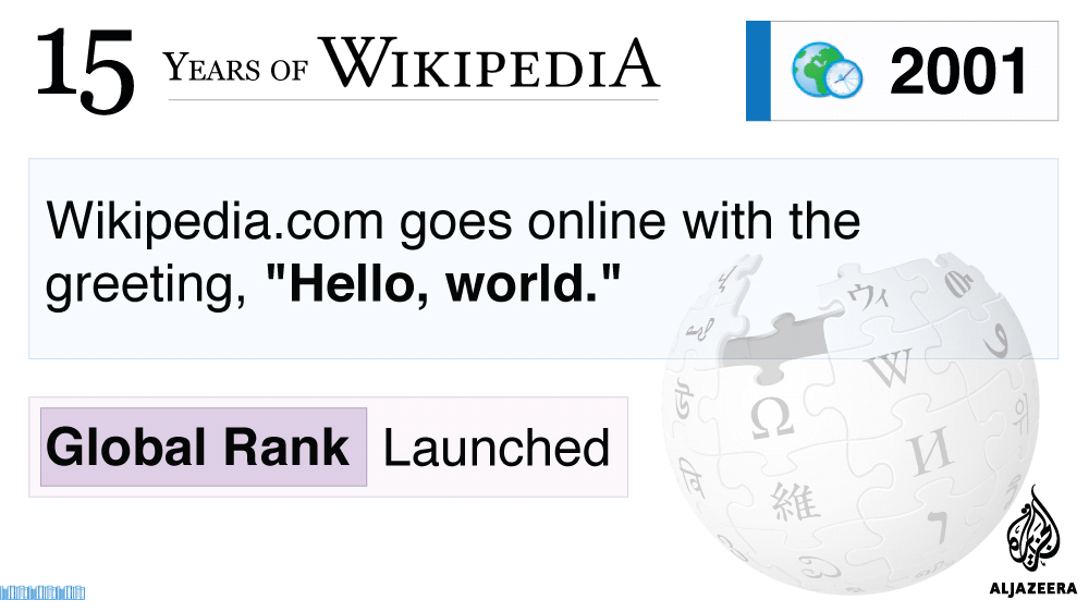 Gif Wikipedia turns 15 [Al Jazeera]