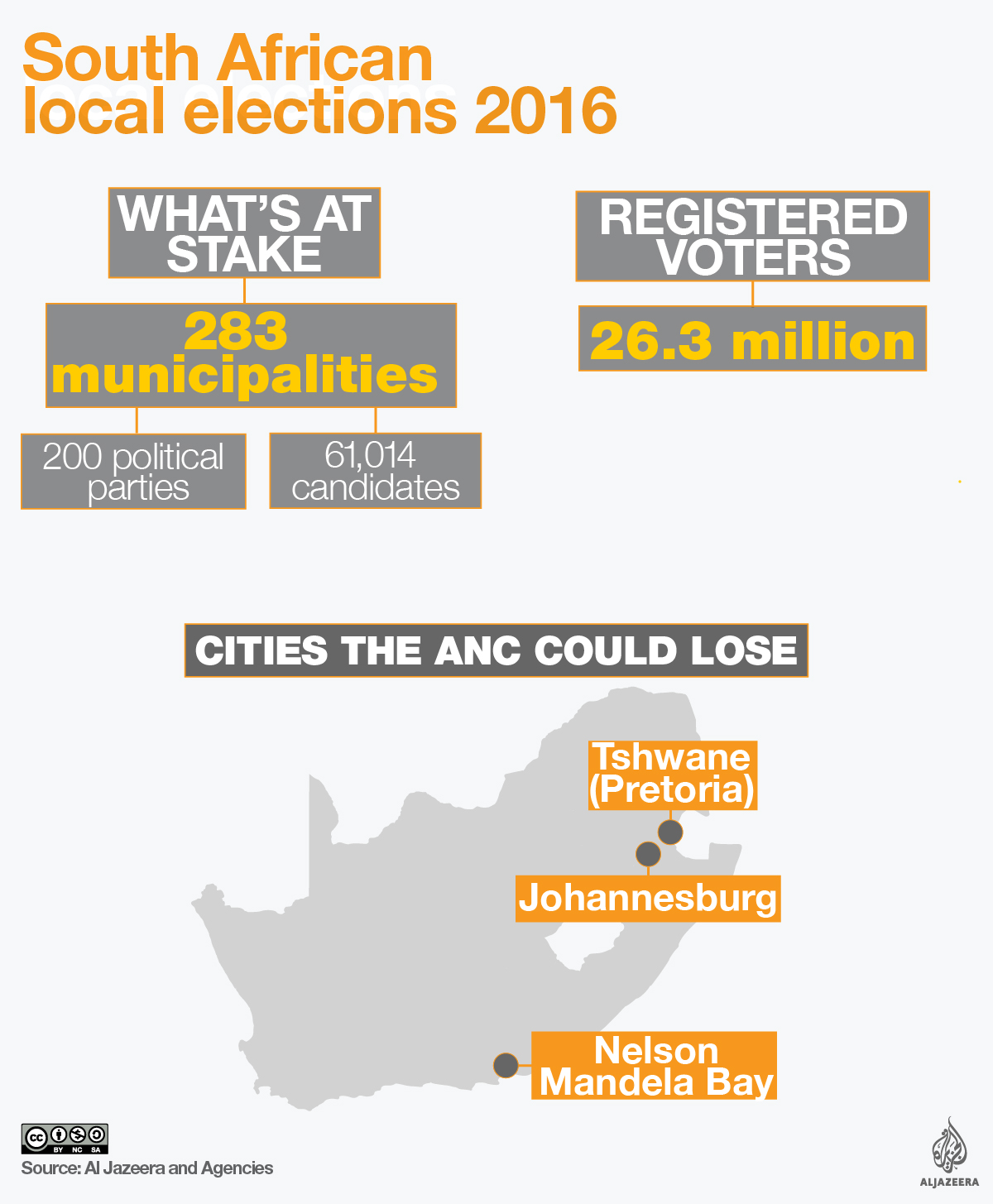 South Africa local elections 2016