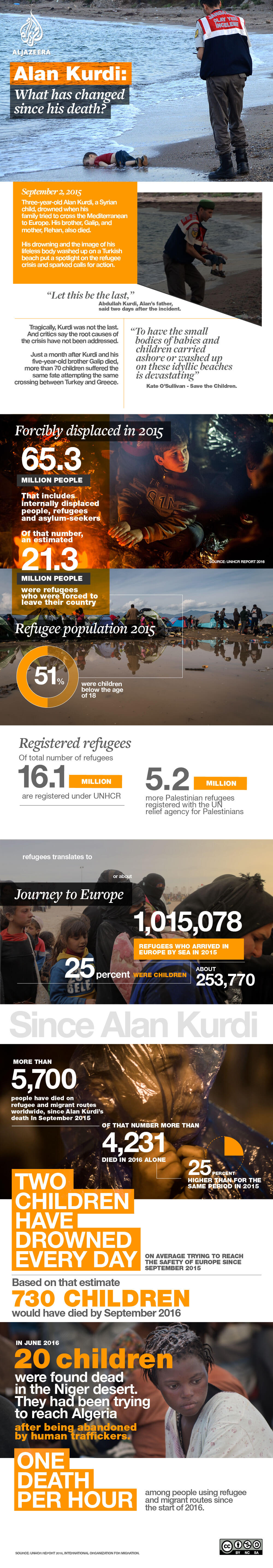 alan aylan kurdi infographic refugee turkey
