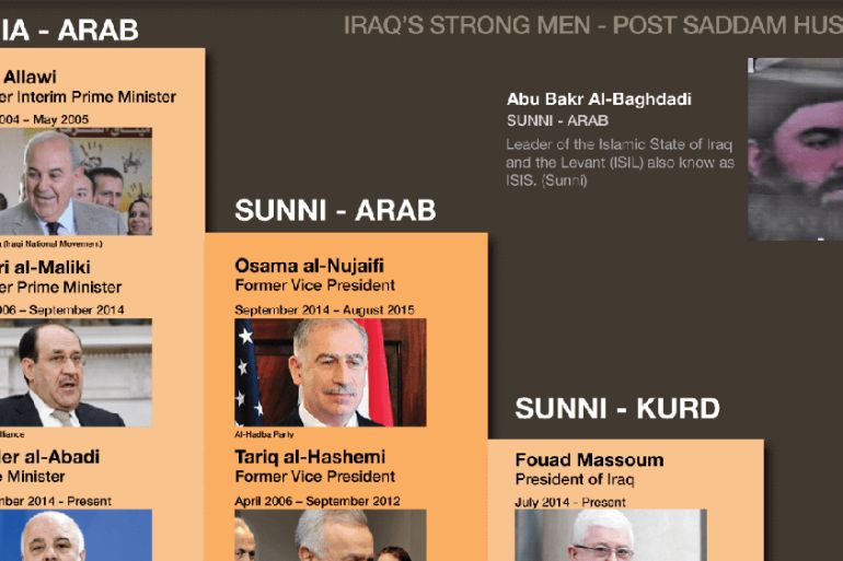 Iraq's strongmen 10 years after Saddam Hussein | ISIL/ISIS News | Al Jazeera