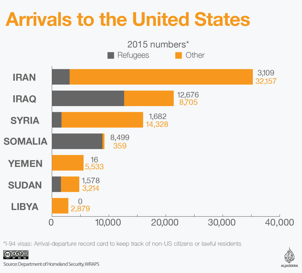 visas united states refugees infographic