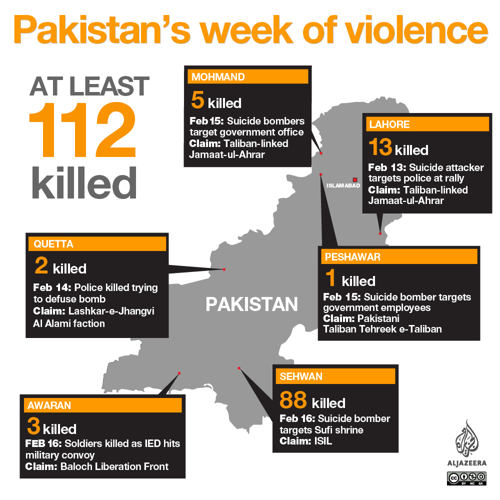 Infographic: Pakistan's week of Violence [Al Jazeera]