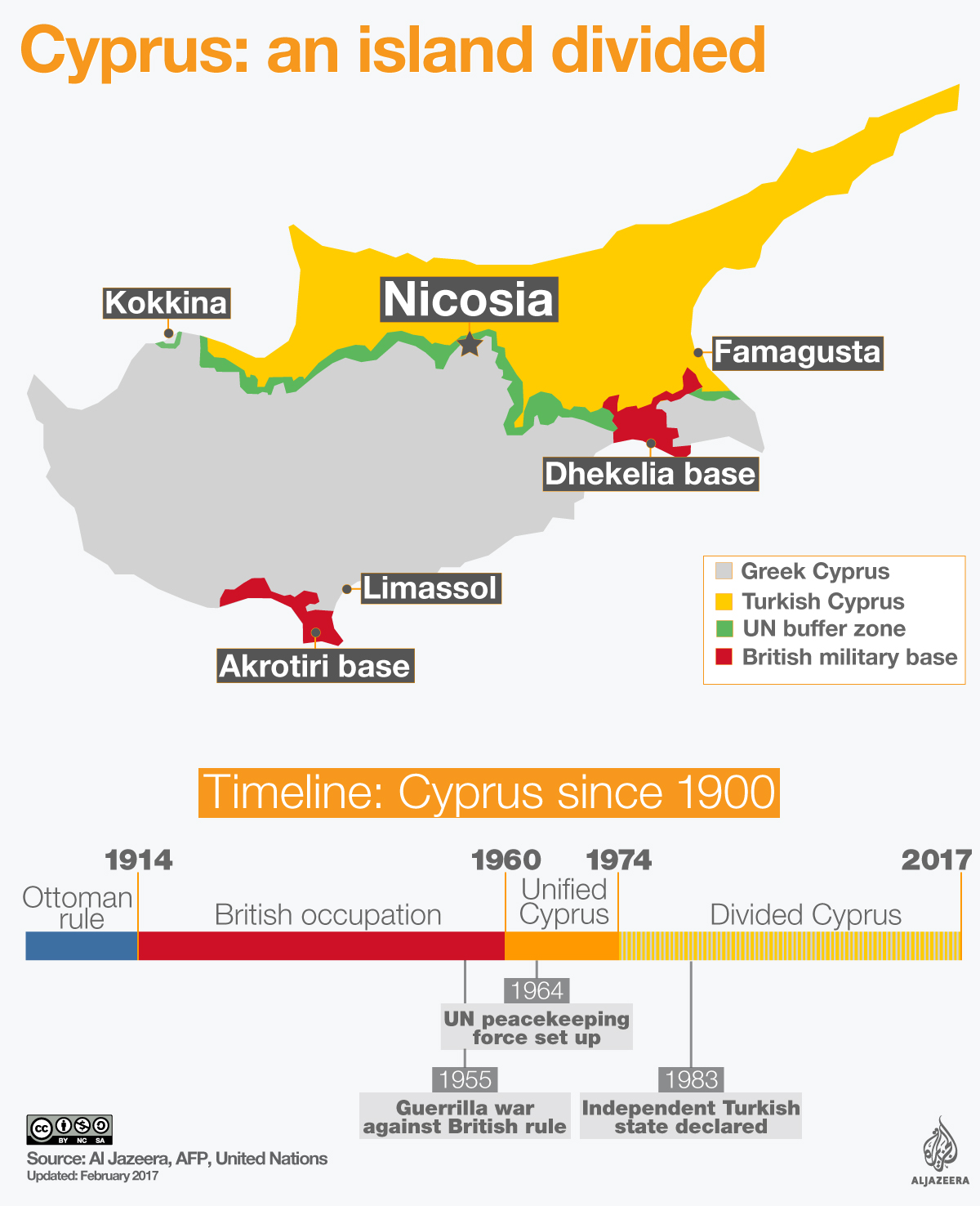 cyprus map timeline infographic