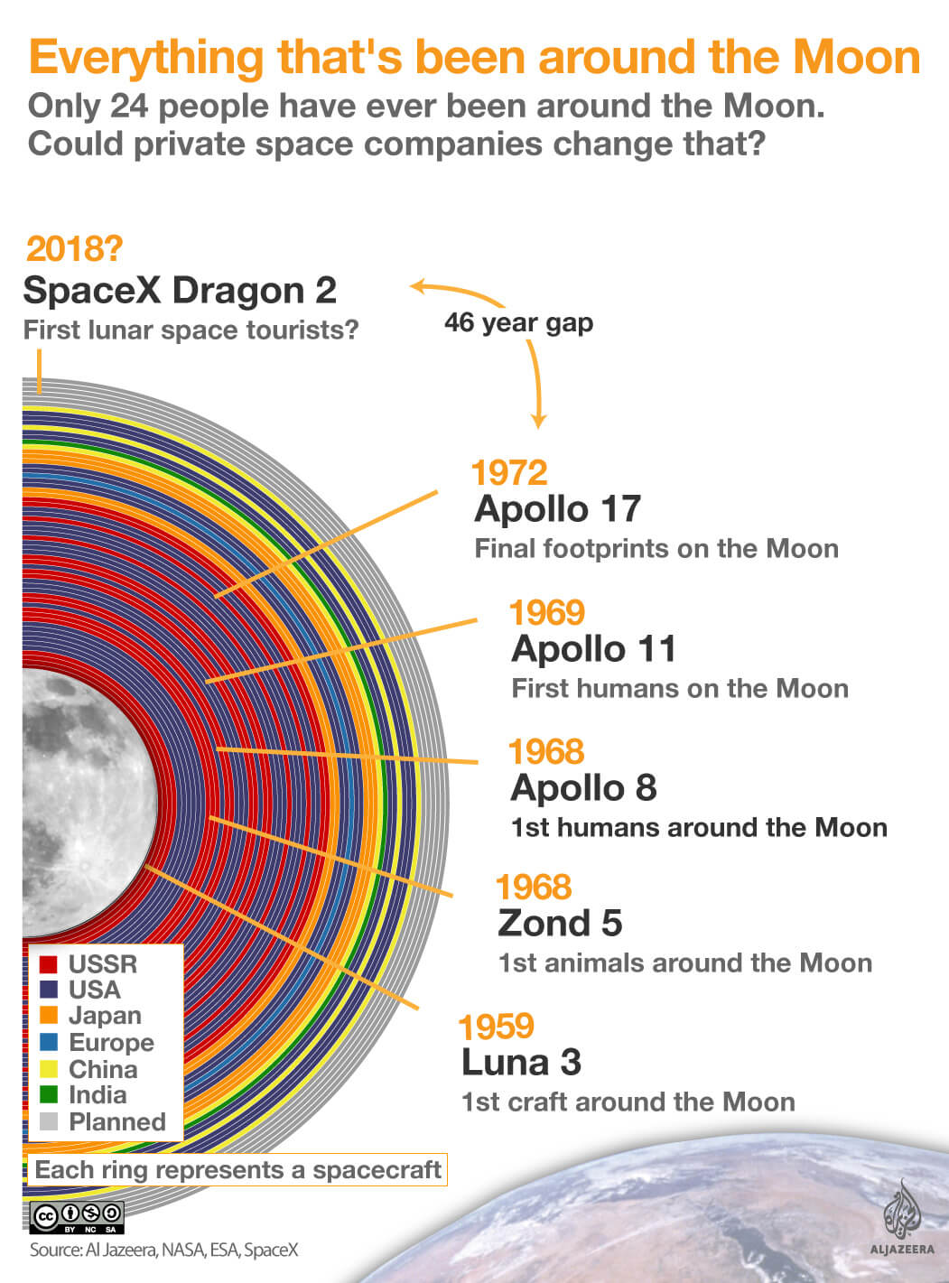 moon spacex infographic space tourism