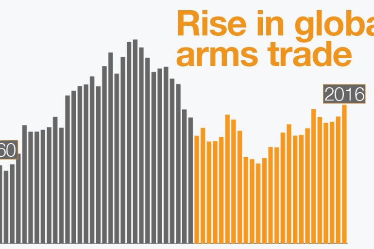 arms trade infographics