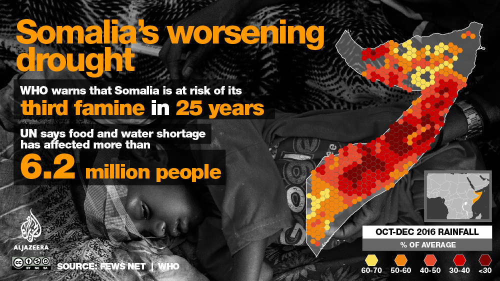 somalia drought famine infographic map