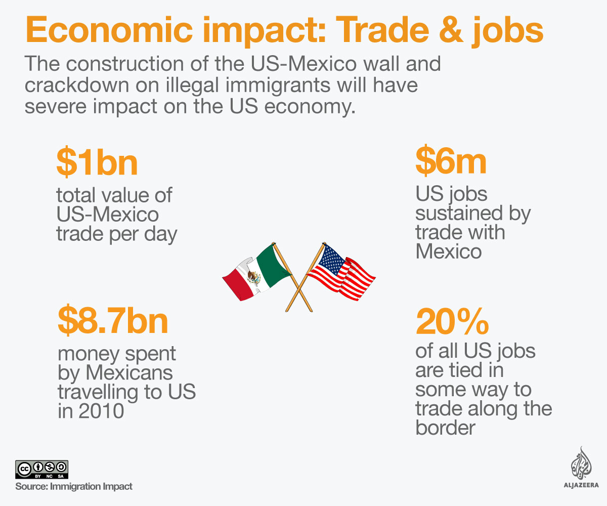 Economic impact: Trade & jobs - Click on the image for more