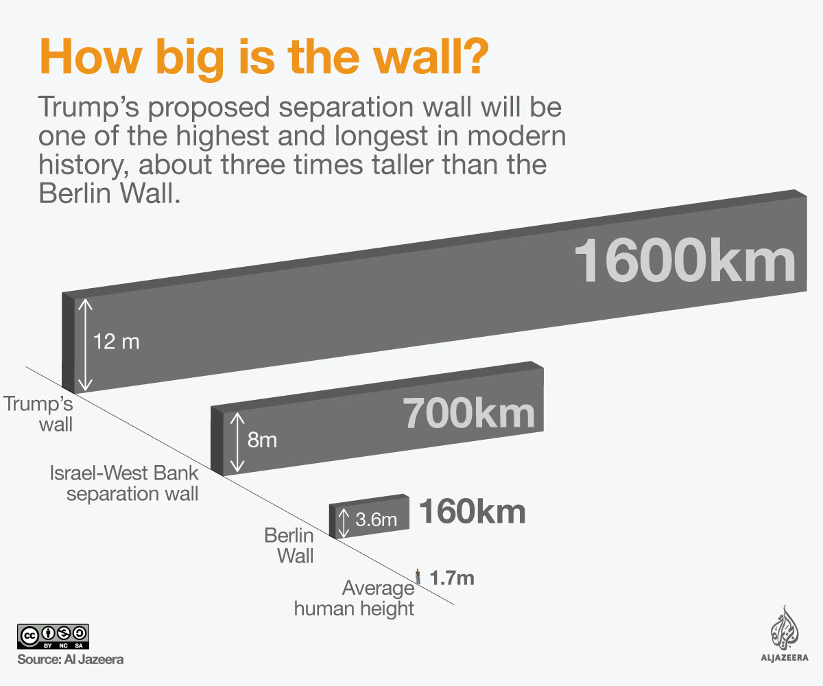 How big is the wall? Click on the image to learn more