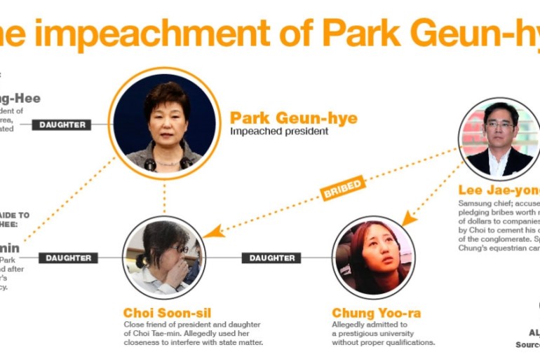 Park Geun-hye impeachment