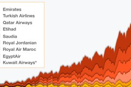 Infographic Middle Eastern flights to the US OUTSIDE