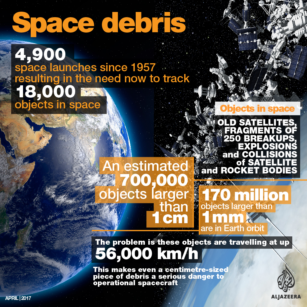 space debris infographic