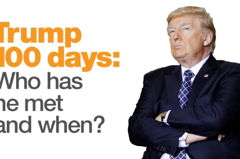 Infographic title - Trump 100 days: Who has he met and when?
