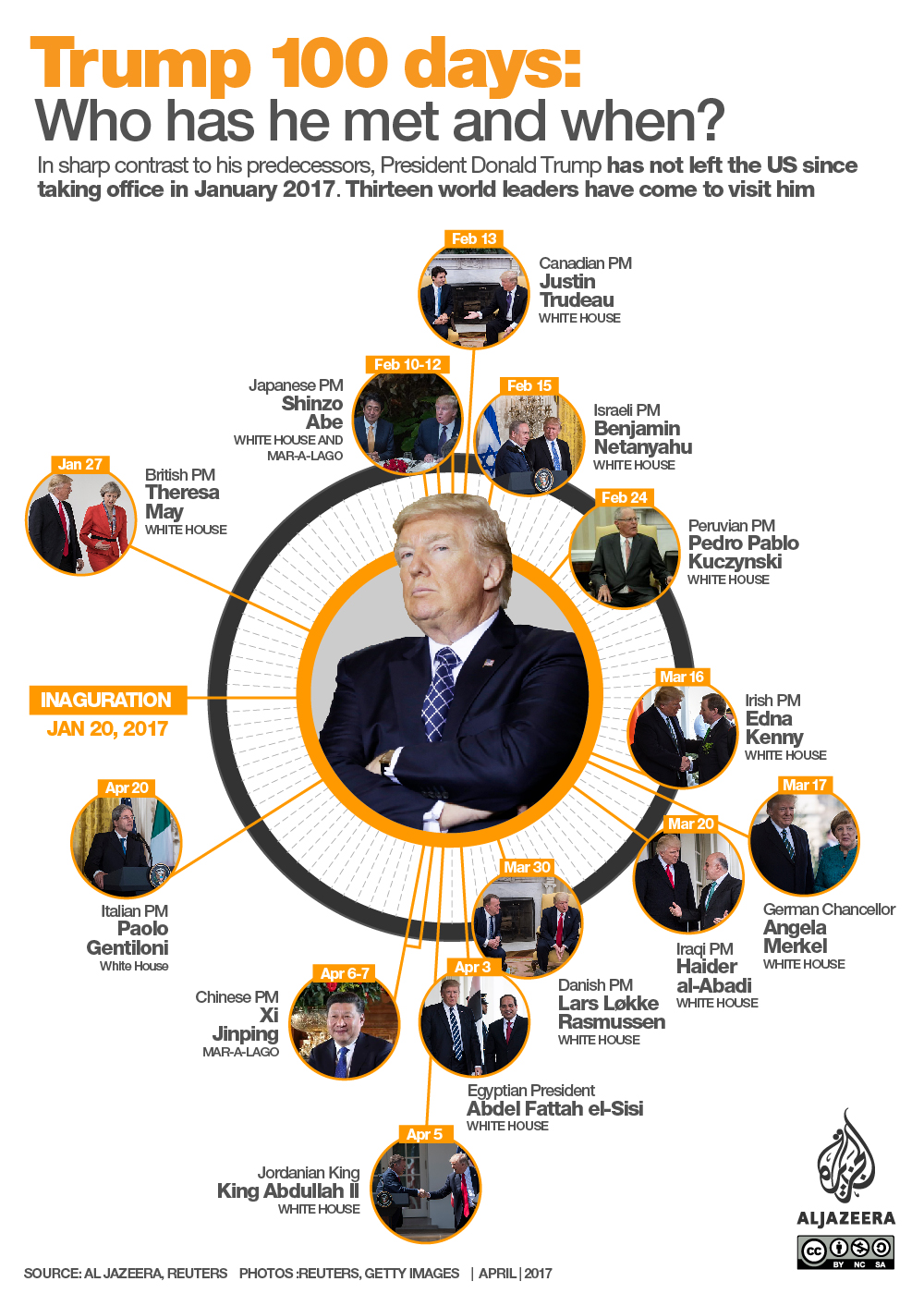 Trump 100 days: Who has he met and when? [Alia Chughtai/Al Jazeera]