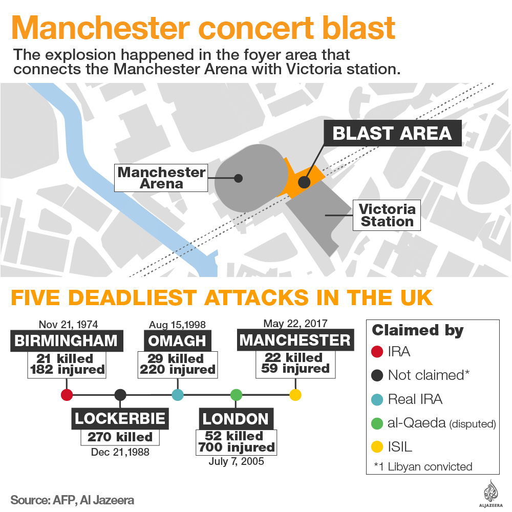 manchester arena attack map location infographic
