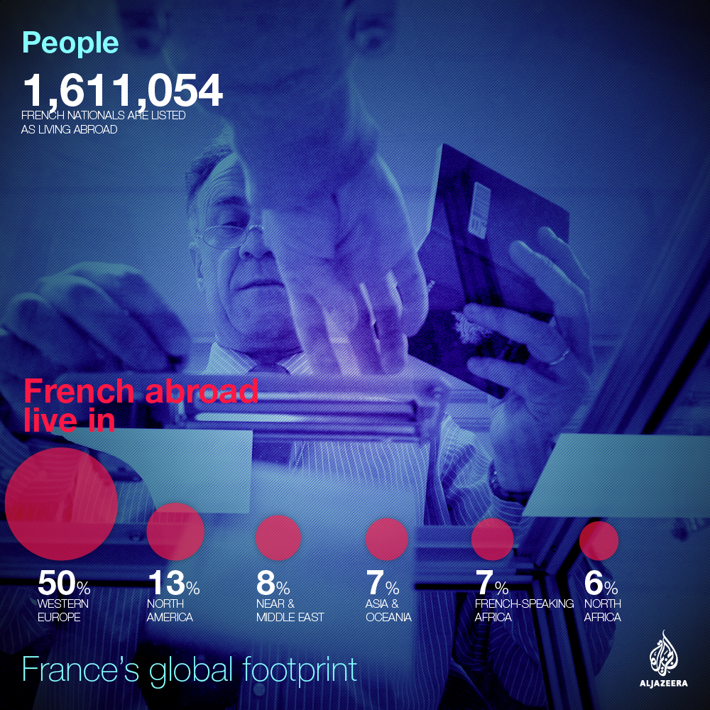 france election global footprint